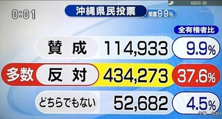 190224投票結果.jpg